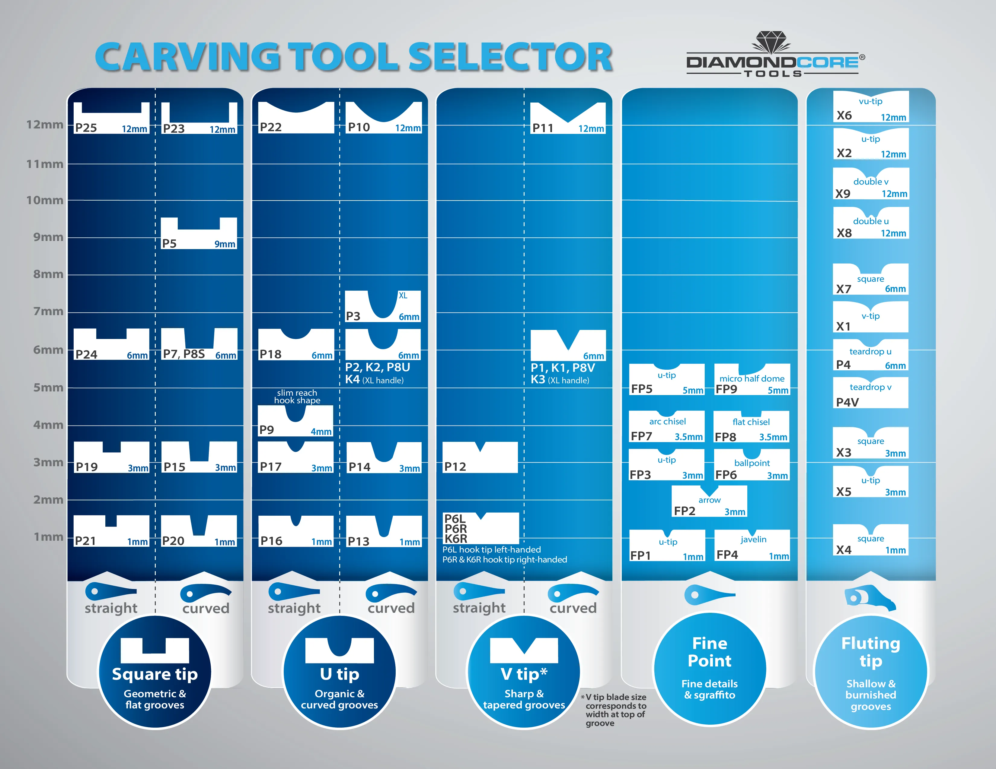 P4V Fluting Tool